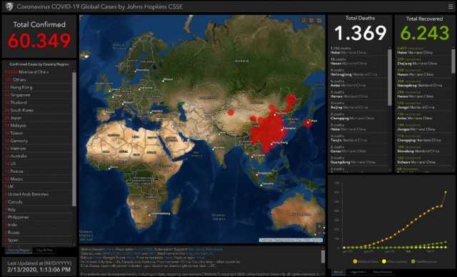 Casi Coronavirs Mondo