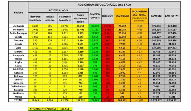 DANTI NAZ 300420 TAGLIATA