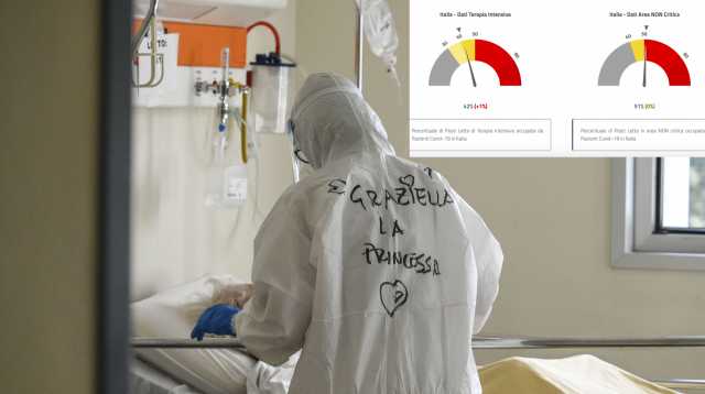 Terapia Intensiva Foto