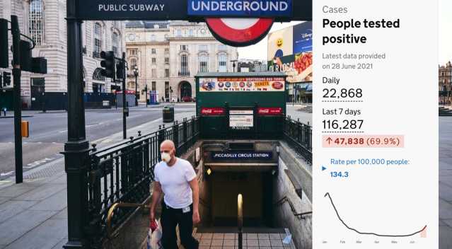 London Case Covid Underg