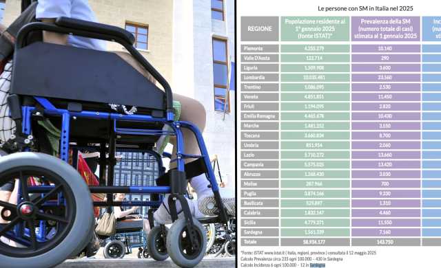 SCLEROSI MULTIPLA ITALIA SARDEGNA