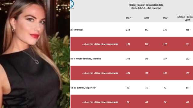 Pamela Genini Dati Femminicidi
