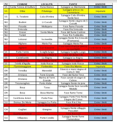 Tadella-analisi-goletta-verde