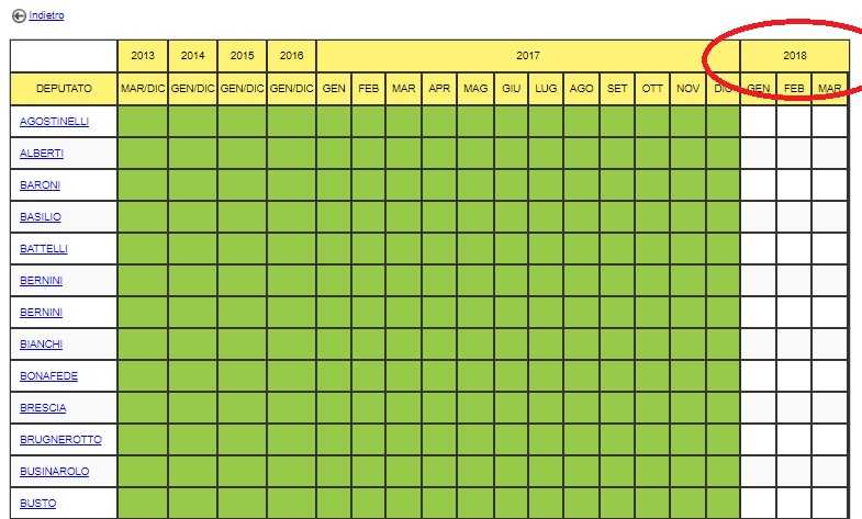 Tirendiconto-tabella