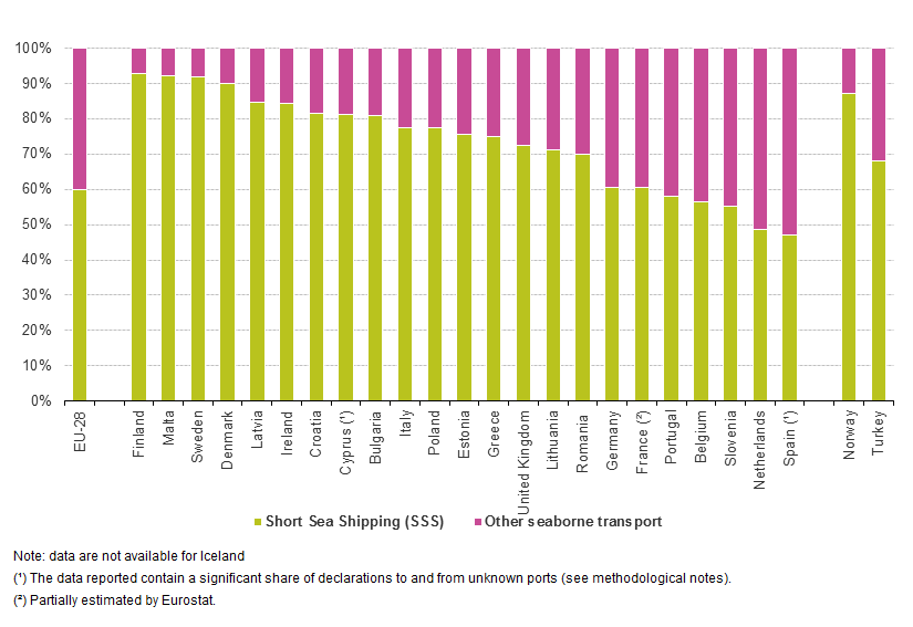 Tabella-Short-Sea-Shippin-in-europa