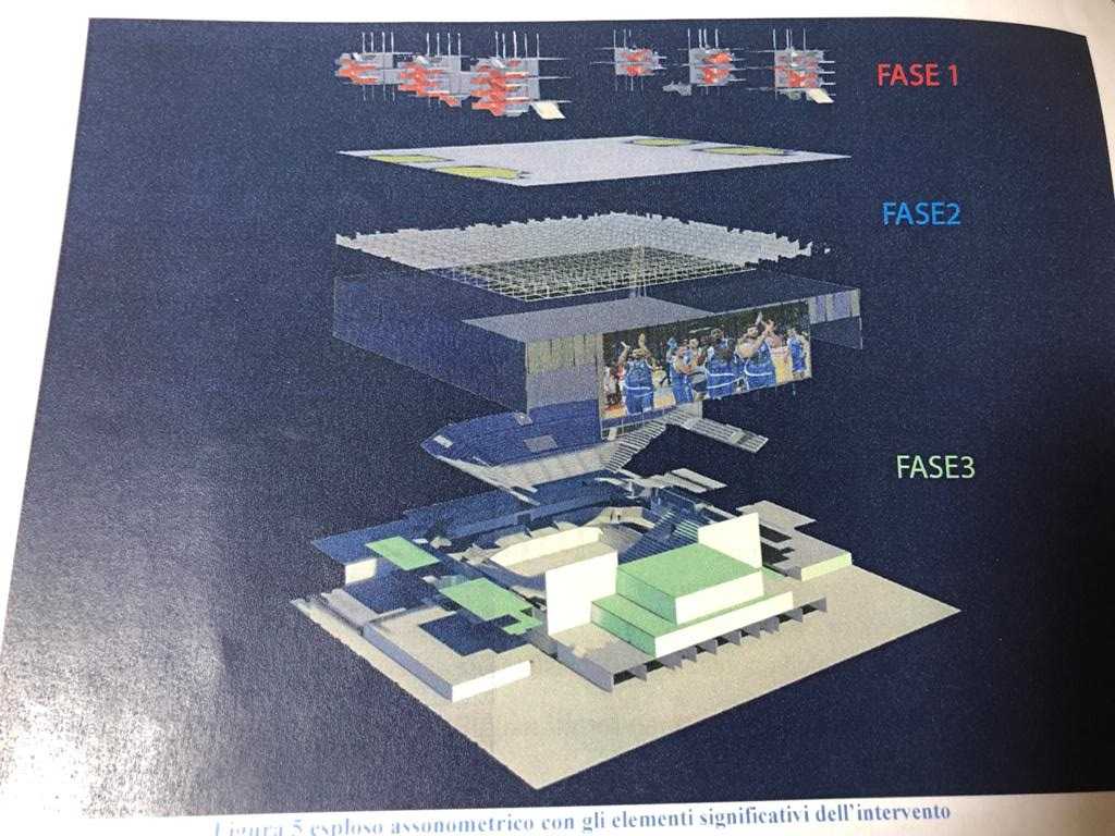 Lavori PalaSerradimigni1 Lavori-PalaSerradimigni1