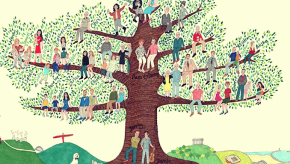 albero-genealogico-e1527254964714