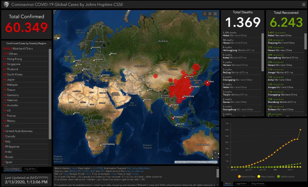 Casi-coronavirs-mondo