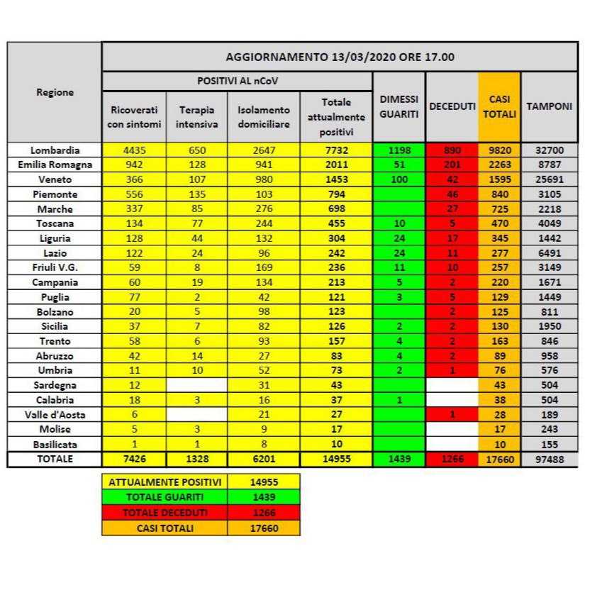 coronavirus-confermati-130320