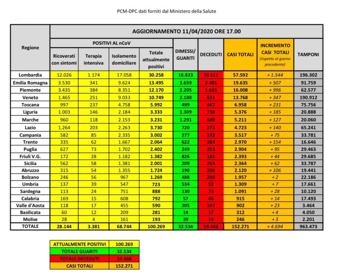 Contagi-Italia-110420