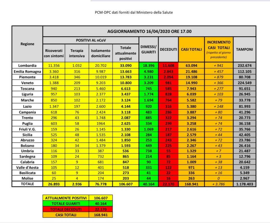 Dati 160420 Italia Dati-160420-italia
