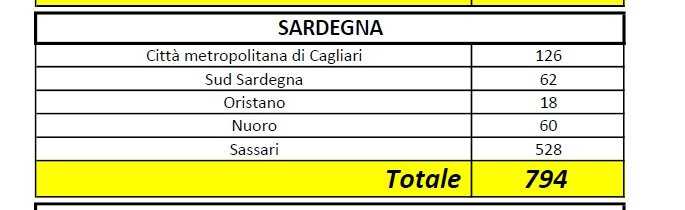 cONTAGI-SARDEGNA-020420