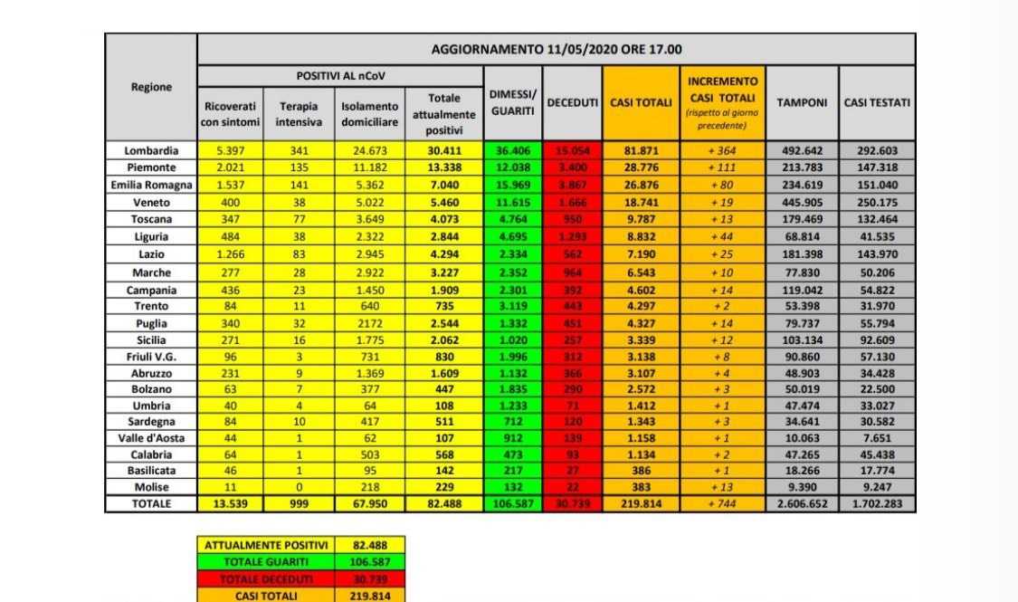 Contagi-Sardegna-110520