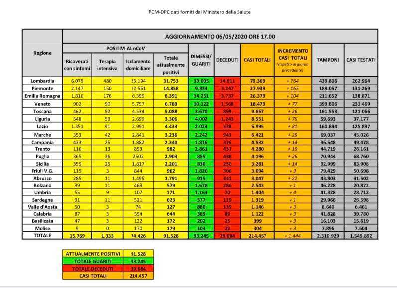 dati-sardegna-6-maggio