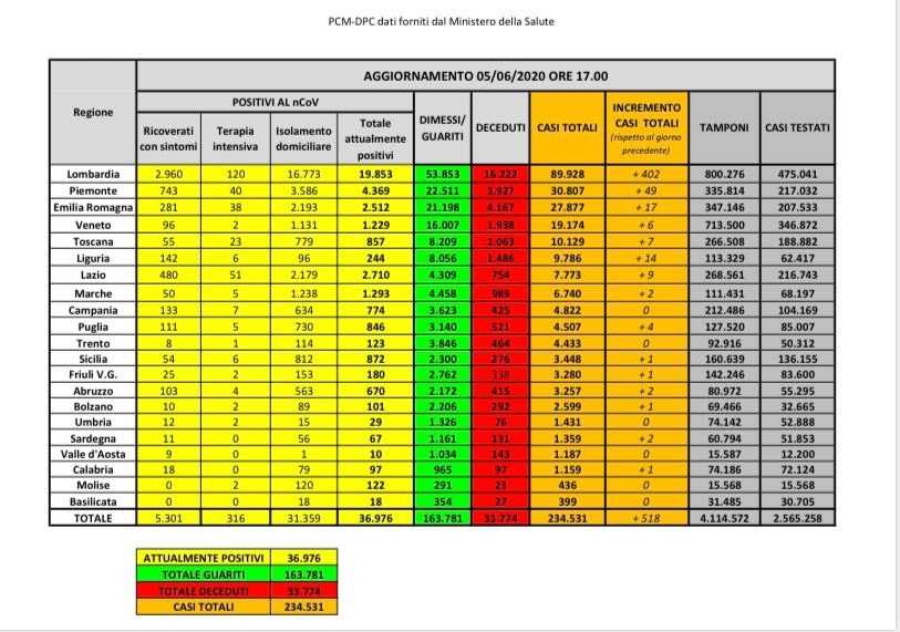Contagi 050620 Contagi-050620