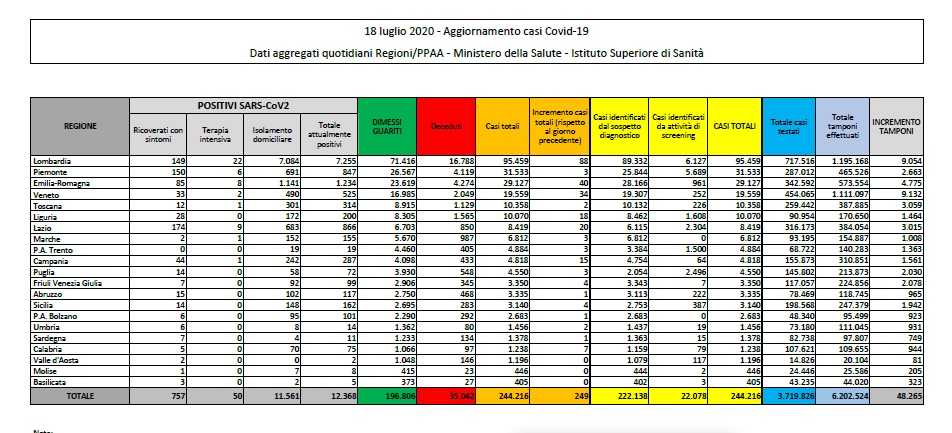 Bollettino-18-luglio