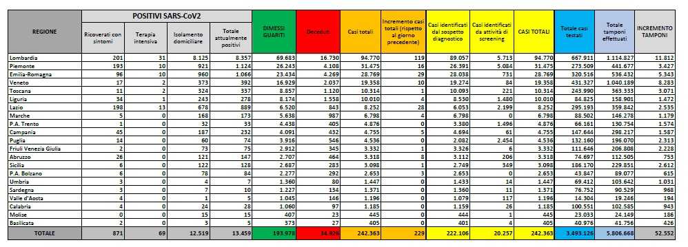 Contagi-9-luglio-2020