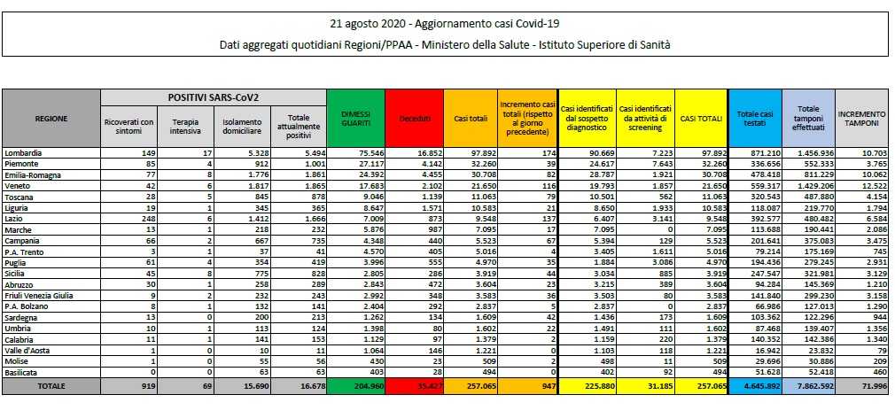 Contagi-Sardegna-2108