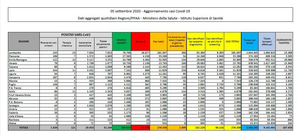 Dati-aggiornati-coronavirus