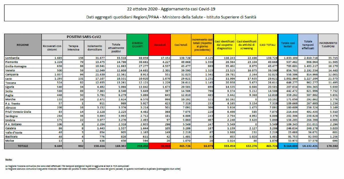 Bollettino22 bollettino22
