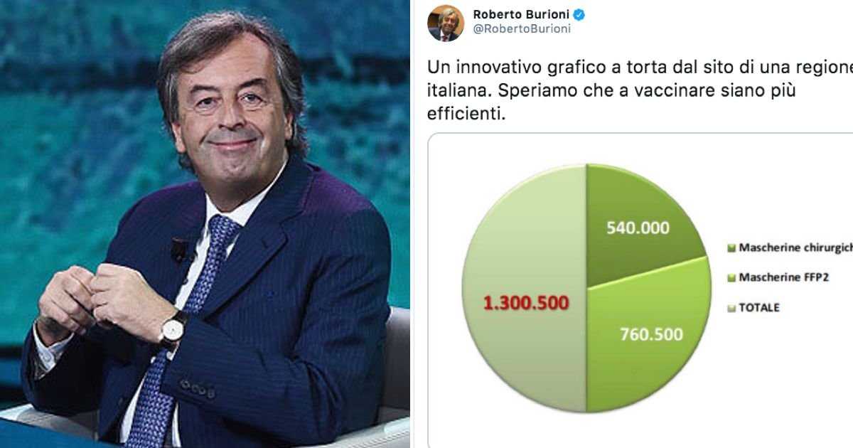 burioni-twitt