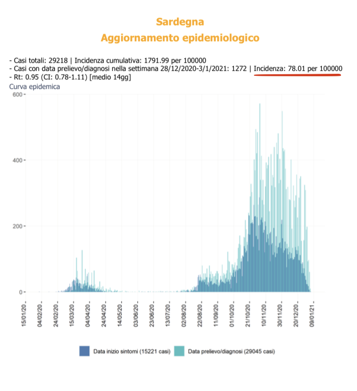 incidenza-sardegna-aggiornamento