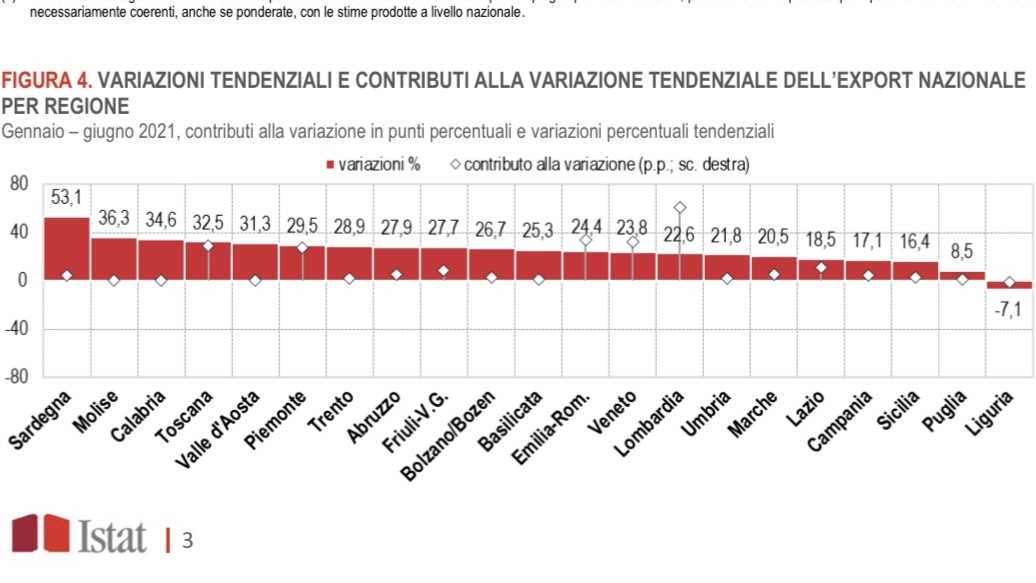 Istata Saras istata-saras