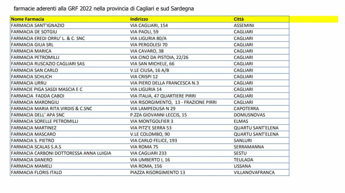 Elenco-delle-farmacie