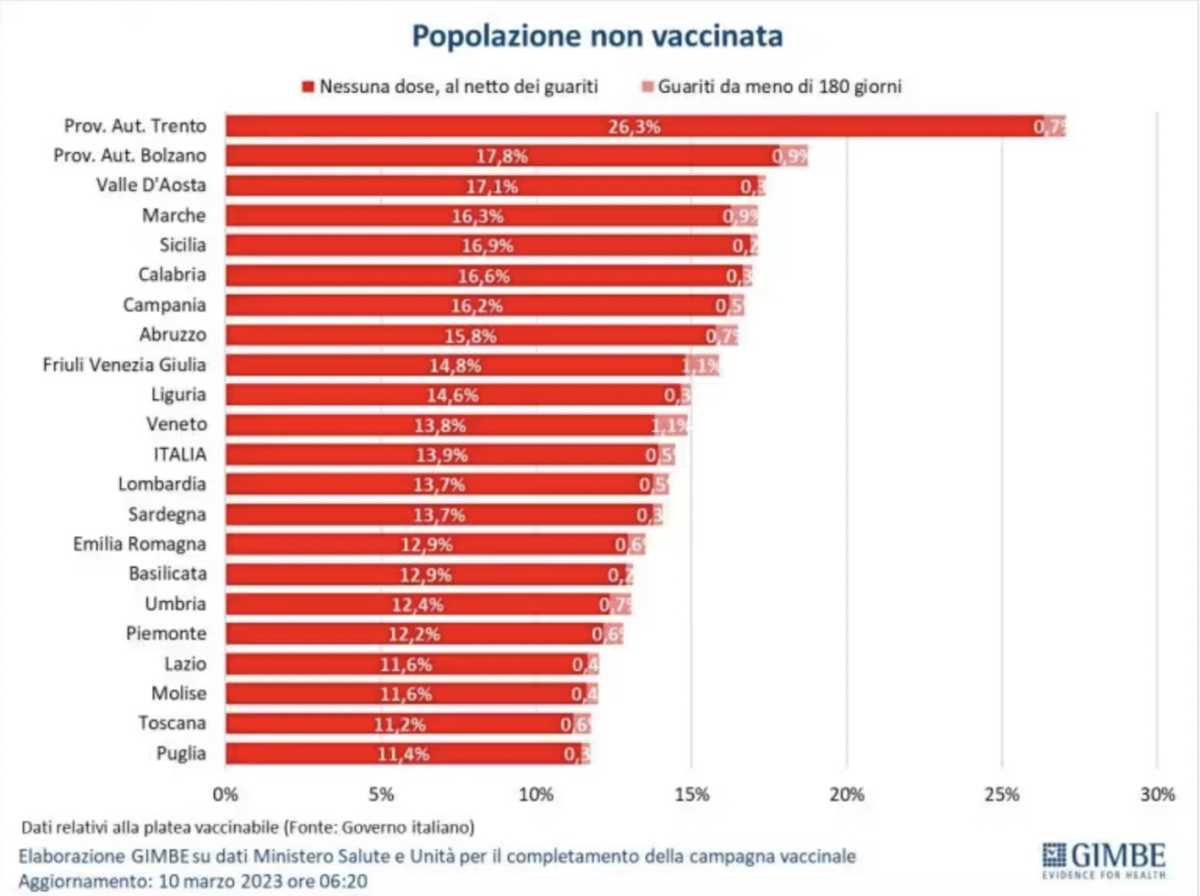 nessuna-dose-vaccino