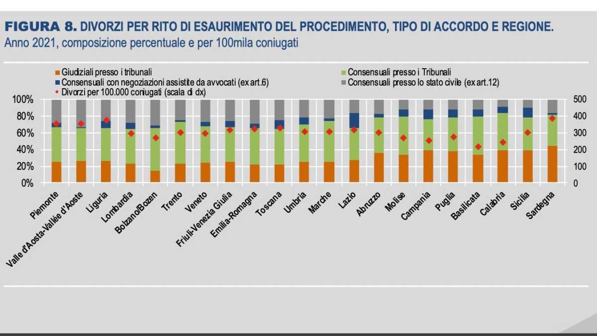 Statistica Divorzi statistica-divorzi