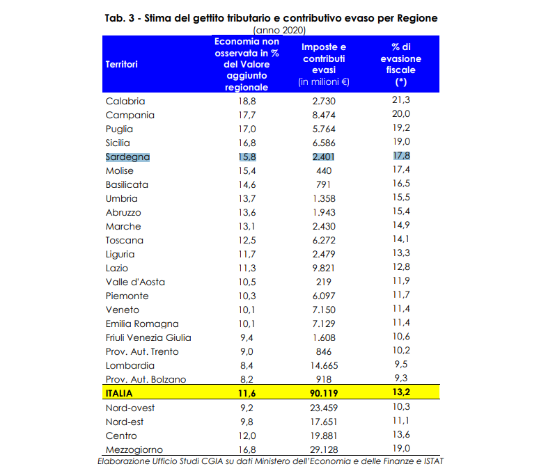 evasione-fiscale-sardegna
