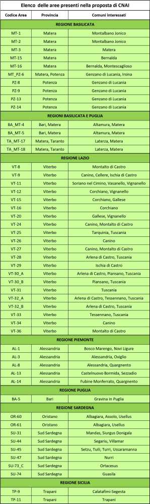 elencopubblicazioneareeCNAIpage-0001