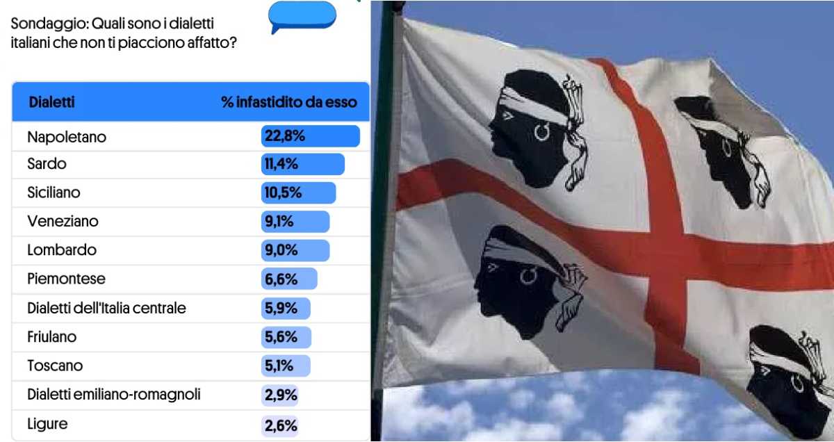 Bandiera-sarda-dialetti