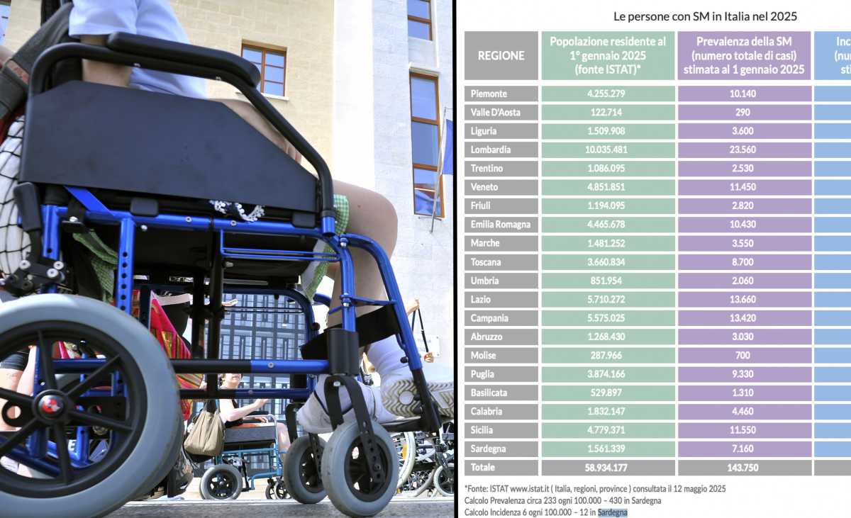SCLEROSI-MULTIPLA-ITALIA-SARDEGNA