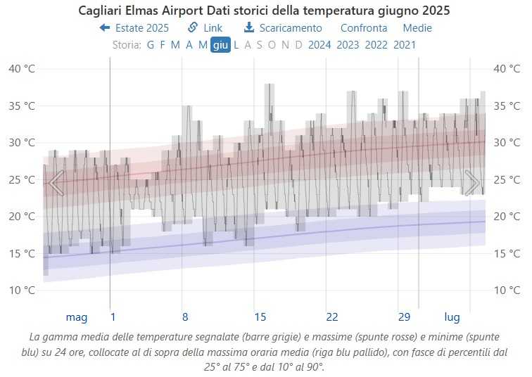 Cagliari-Elmas-dati-2025