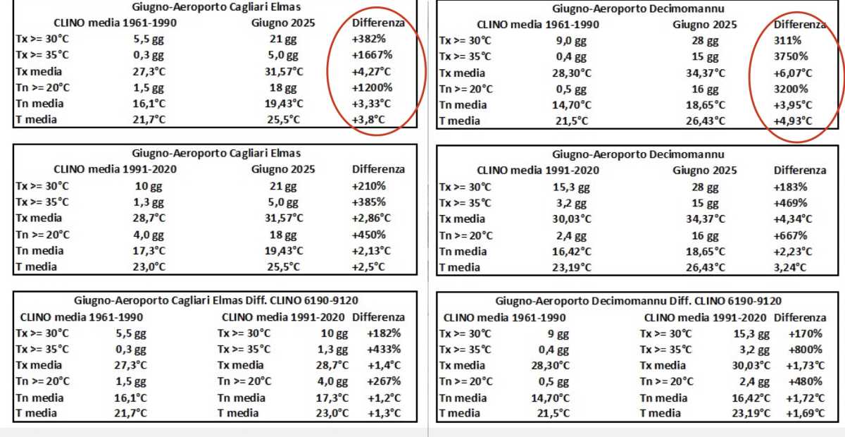 dati-analisi-temperature